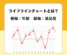 自己理解を深めるための自分史作成手伝います 自分のこれまでの人生を振り返り自己理解を深めませんか？ イメージ4