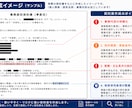 行政書士が契約書を法務目線で迅速・丁寧に作成します 上場企業で法務を務める行政書士が、迅速・丁寧に仕上げます。 イメージ2
