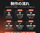 15000円でWordPressサイトを制作します スマホ対応・フォーム・SEO・7営業日納品込み イメージ4