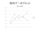 医薬医療開発に関連する統計解析のご質問を承ります SAS/Rを使用し解析致します イメージ1