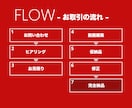 ショート動画編集します ファッション分野など、TikTokで150万再生の実績 イメージ2