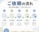 ホームページの修正します Webページの掲載内容の修正をします イメージ3