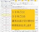 運気の波をしっかりキャッチ！一気に開運・改運します あなたの人生ジックリ鑑定。不安や不満をスッキリ解消！ イメージ4