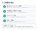 Excel・スプシで自動集計管理表作成します 転記・集計の手作業を減らし、数字で判断できる形にします イメージ4