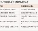気軽な「ピアノ相談室」　演奏あり・なしを選べます 演奏ある・なし、どちらでも安心して話せます イメージ2