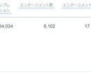 Twitterであなたのツイートをお届けします ブログ・YouTube・自社商品など何でも宣伝します！ イメージ3