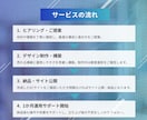 Shopifyでサイト構築します 【初心者歓迎】安心の1ヶ月間運用サポート付き イメージ4