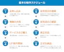 想いが伝わり成果につながるLP制作します 先着３名様限定で特別価格30,000円でご提供中です イメージ3