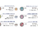心理占星術であなたのお悩みの解決をサポートします 星の配置で見る繰り返しがちなパターンをポジティブに方向転換★ イメージ1