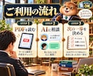 キャリア相談AIで自己分析と将来設計を支えます 仕事/キャリア/経歴/将来を整理！次の一歩を明確に イメージ6