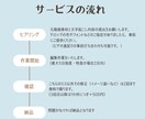 ショート動画計10分の字幕・テロップを作成します AI×人のチェックで、見やすい字幕に仕上げます！ イメージ2