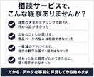 Amazon広告の悩みを60分で整理します 事前にデータ拝見｜60分で具体策まで｜広告以外もOK イメージ2
