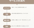 インボイス対応｜請求書作成を代行します 「事務作業が得意／請求書作成経験あり」 イメージ2