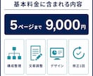 メモや既存資料を伝わる資料に整えますます 構成・文章・デザインまで一括で作成 イメージ2