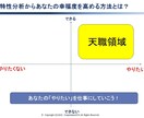 あなたの人間的な強みと特性を発見・強化します ＡＩ革命新時代に向けたリスキング イメージ4