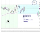 実況！FXシリーズ　１２本セットで１万円オフします 実際のトレードでのポジションの持ち方、足し方、勝ち方を解説 イメージ2