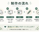 個人事業主・店舗向けのシンプルなLPを制作します 個人事業主・店舗様向けに見やすく分かりやすいLPを制作します イメージ3