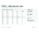 勤怠CSVから毎月の勤務時間を集計します 打刻の一覧を、勤務時間と確認が必要な行の一覧へ イメージ3