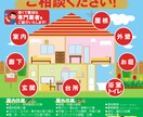 PowerPointで伝わるチラシを作成します 文章整理からデザインまで丁寧に対応します イメージ5