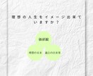 コーチング体験|理想の未来を手に入れるお手伝します コーチングを体験し、１２０％楽しめる人生に！ イメージ6