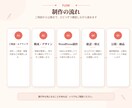 丁寧対応で集客につながるLPを制作します 格安でも妥協しない、見やすく伝わるLPをご提案します。 イメージ6