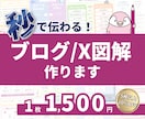 現役ブロガー＆デザイナーがブログ/X図解を作ります ブログの成約率アップ＆Xでの集客・認知度アップに効果的！ イメージ1