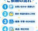 YouTubeショート動画を見やすく編集します カット・字幕・BGM込みで縦型動画に仕上げます イメージ3