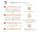 LP制作します 集客&売り上げアップ！目的達成のお手伝いをさせて頂きます‼︎ イメージ2