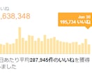 究極拡散!貴方のツイートBUZZ(バズ)らせます Twitter ツイート 1000RT・5000いいね拡散！ イメージ2