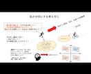 30日でTOEICアレルギーを大幅緩和します 一緒に築く英語脳！用意すべきスコア向上のための『本当の』鍵！ イメージ4