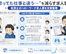 社労士がハローワーク求人票の文章を作成します 文字数制限に対応！入社後のミスマッチ防止を意識した文章に整理 イメージ1