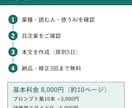 社内向けAI活用マニュアルを作成します ChatGPT・Claudeの使い方と社内ルールを1冊に イメージ2