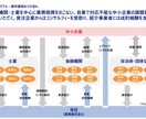 24時間以内にロジカルｘ伝わるパワポを作成します 現役コンサルタントがロジカルｘ伝わる資料にブラッシュアップ イメージ4