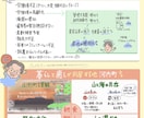 音声や文章をグラレコ（可視化）します 眠たくなる資料が一気に読みたくなる資料に！ イメージ2