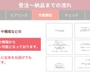 文字台本を見やすく伝わるスライドに制作します セミナー・講座スライド100件以上｜添削700件 イメージ7