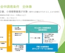 IT導入補助金を使ったECサイト制作ご相談承ります IT導入補助金コロナ特別枠（3/4補助）で制作費用を抑えます イメージ5