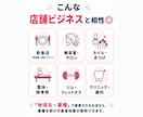 店舗集客のプロがMEO対策・マップ運用を代行します 初期設計から口コミ・投稿運用までプロが丸ごとサポート イメージ4