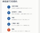 手書き図・古い紙図面をCAD図面化します 実績づくり特価4,000円～｜機械設計15年のプロが清書 イメージ3