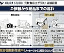 飲食店オーナーが作成！現場目線の店舗図面作成します 【既存図無料】元オーナーが引く！現場主義の勝てる店舗図面作成 イメージ3