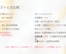 楽天プロ講師が伴走支援&運用代行まで対応します 楽天公式講師経験者が、利益重視で伴走＋運用代行を提供 イメージ3