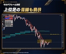 MT4/MT5初心者必見ダウ理論の目線を表示します マルチフレーム対応、目線転換ライン、トレンド転換初動お知らせ イメージ5