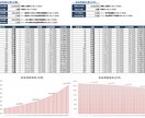 家計簿をＥｘｃｅｌで管理できます 使い慣れたＥｘｃｅｌで家計簿を作成してみませんか。 イメージ10