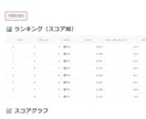 最新AIによるオートレース予想ツール売ります 最新AIが過去データを数値化して買い目の候補まで自動提示 イメージ4