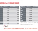 フォトレコで写真のオンライン販売化します 保護者会・PTA様による写真オンライン販売サポート イメージ6