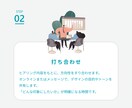 高品質WEB画像であなたのブランドを強化します 信頼感UP！あなたと作る、魅力と世界観を伝える画像制作 イメージ4