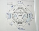 九星気学と霊視鑑定で今年の運勢を鑑定します 今年の流れを知ってチャンスを逃さないようにしましょう。 イメージ2