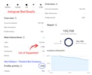 英語/海外向けSNS運用代行いたします Instagram,Facebook,TikTok他 イメージ5