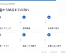 前任者不在の既存GASを調査・改修します エラー修正・コード整理・保守運用まで対応 イメージ4