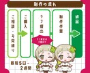 商用利用OK！ポップでかわいいミニキャラ制作します ！特別価格！　●やさしい鉛筆タッチ　グッズや配信におすすめ！ イメージ6