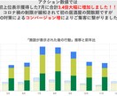 特許取得ツールを使用したMEO診断+運用をします 毎月5社限定/PDFレポート付き/Googleマイビジネス イメージ7